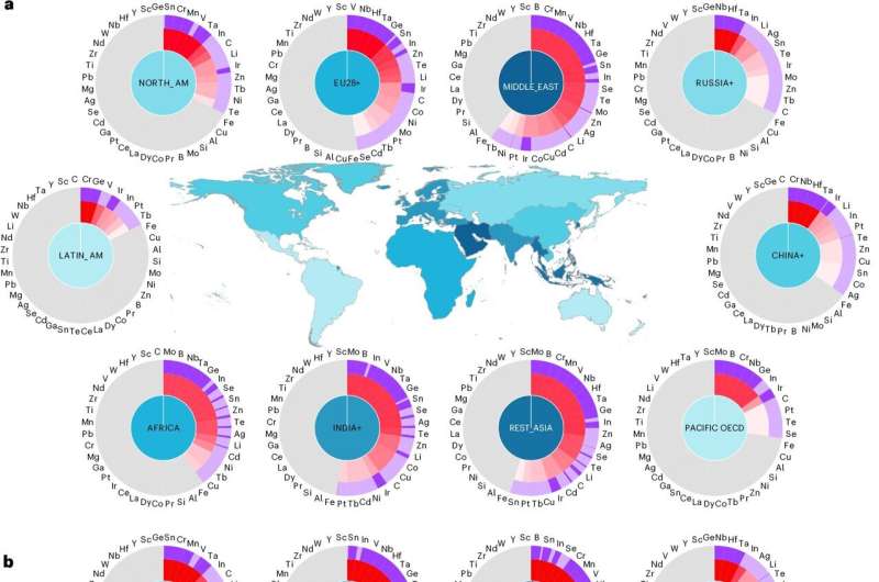 Mineral shortages could limit the low-carbon transition