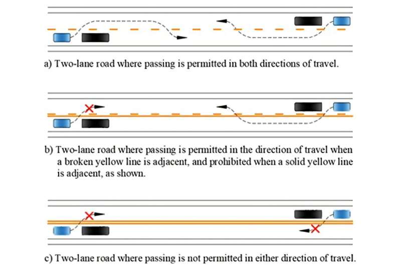 Overtaking the odds: Do passing zones make rural roads safer?