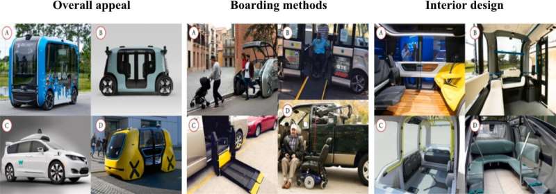 Design priorities for autonomous transport for people with disabilities