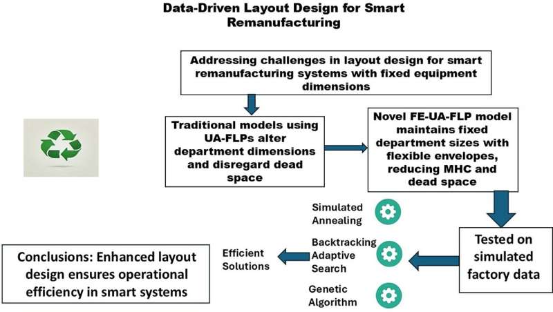 Manufacturing for the future: Researcher advances smarter, more sustainable production