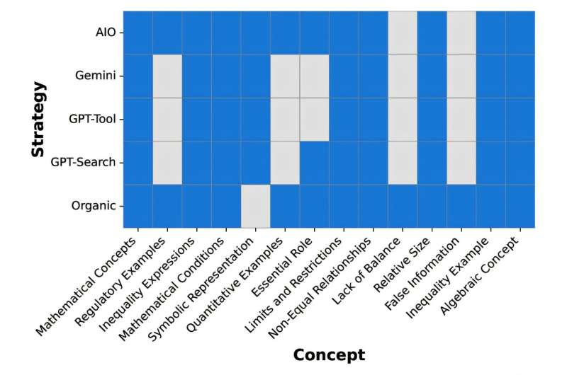 The great search divide: How AI and traditional web searches differ